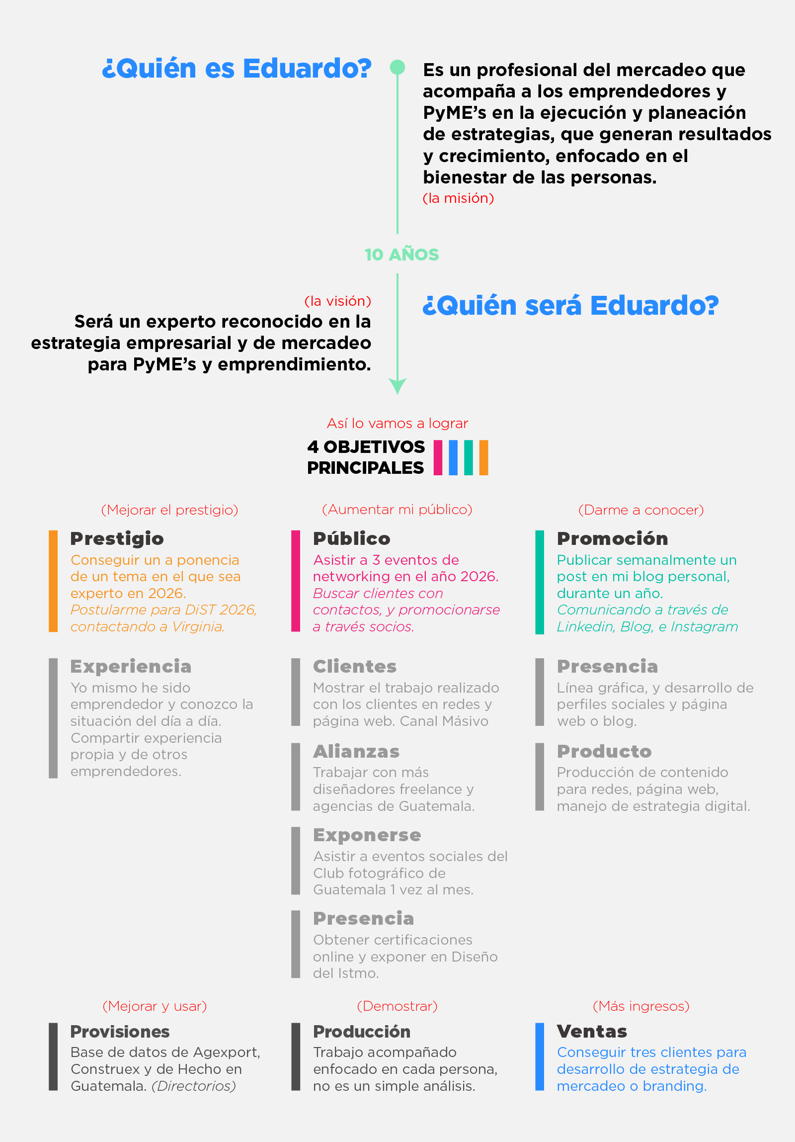 Marca Personal Eduardo Zelada